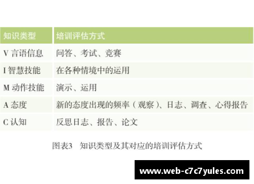 高考体育生培训：全方位发展计划