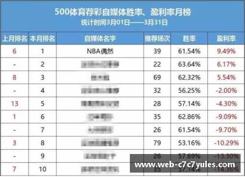 NBA球员实力排名：全面分析顶尖球员的技术与统计数据